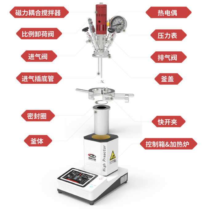 標(biāo)準(zhǔn)實驗室微小型反應(yīng)釜型號ZN-250YJ結(jié)構(gòu)示意圖